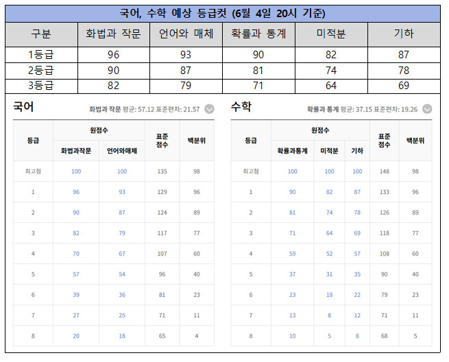 기사 대표 이미지