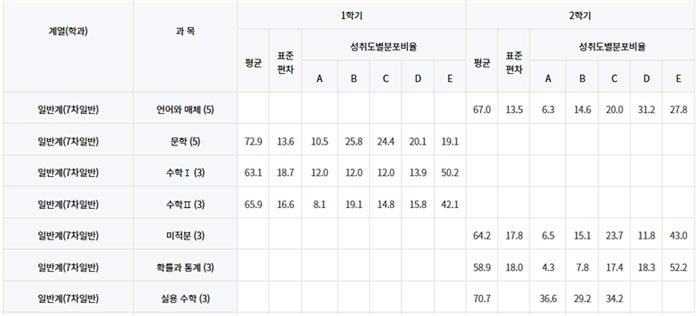 기사 대표 이미지