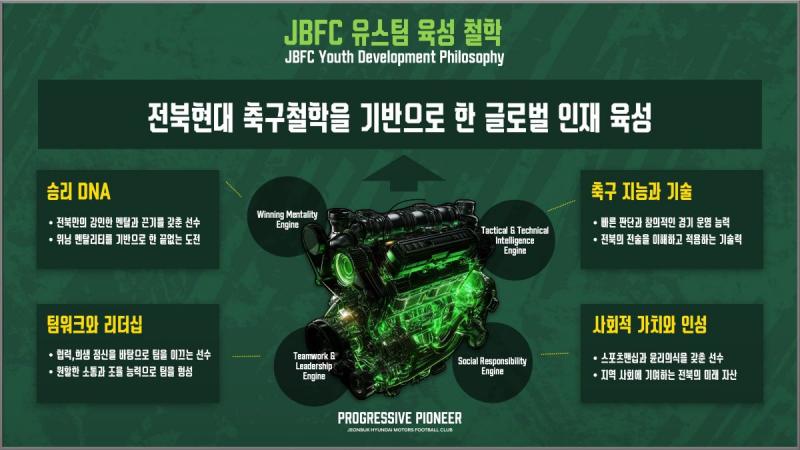 전북현대 유스 시스템, AFC 엘리트 유스 최고 등급 ‘3-Star’ 인증 갱신