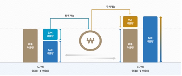 전주시, 폐기물부문 온실가스 배출권거래제 대응 강화